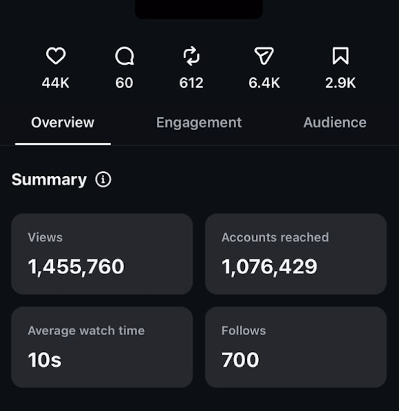 Agency metric